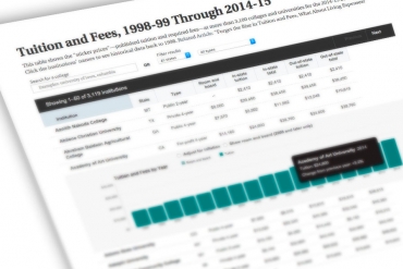 Tuition and Fees, 1998-99 Through 2015-16
