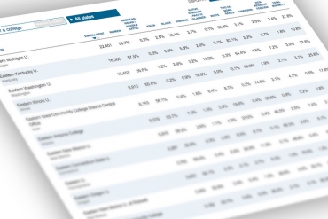 Student Diversity at More Than 4,600 Institutions